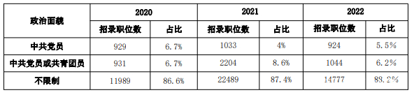 没有国考的这三大特殊身份,真的很吃亏吗?休闲区蓝鸢梦想 - Www.slyday.coM 没有国考的这三大特殊身份,真的很吃亏吗?休闲区蓝鸢梦想 - Www.slyday.coM