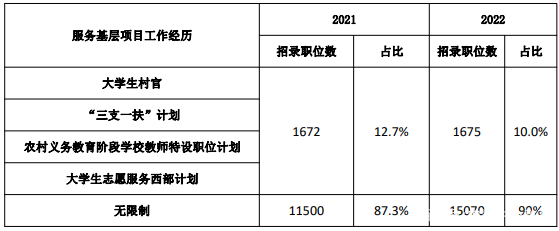 没有国考的这三大特殊身份,真的很吃亏吗?休闲区蓝鸢梦想 - Www.slyday.coM 没有国考的这三大特殊身份,真的很吃亏吗?休闲区蓝鸢梦想 - Www.slyday.coM