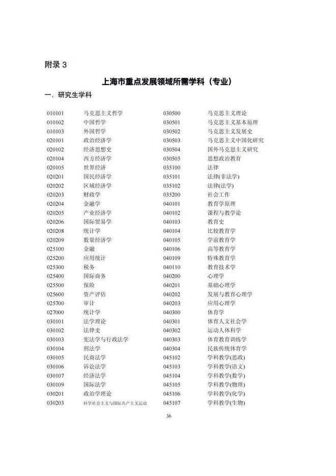 上海应届生落户:2022年应届生落户上海真不难,快抓住机会!休闲区蓝鸢梦想 - Www.slyday.coM 上海应届生落户:2022年应届生落户上海真不难,快抓住机会!休闲区蓝鸢梦想 - Www.slyday.coM