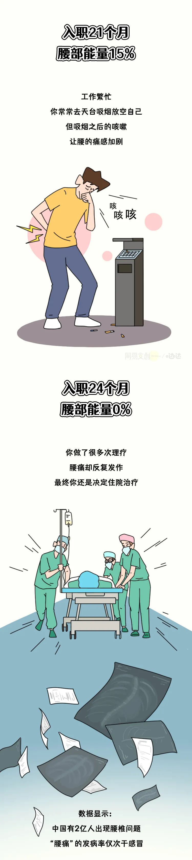 当代年轻人伤腰行为图鉴：为何年纪轻轻，腰就不行了？休闲区蓝鸢梦想 - Www.slyday.coM