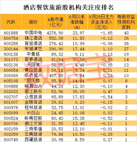 摘星！工信部取消行程卡“星号”，旅游酒店搜索量暴增，概念龙头4天3板！超跌科技股出炉休闲区蓝鸢梦想 - Www.slyday.coM