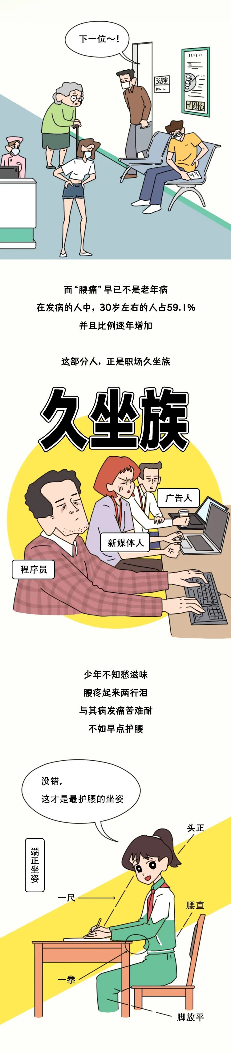 当代年轻人伤腰行为图鉴：为何年纪轻轻，腰就不行了？休闲区蓝鸢梦想 - Www.slyday.coM