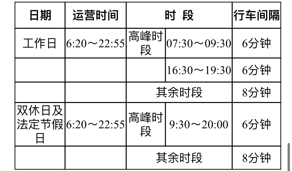 昆明地铁5号线正式开通初期运营 22座车站全部开放49分钟跑完全程休闲区蓝鸢梦想 - Www.slyday.coM