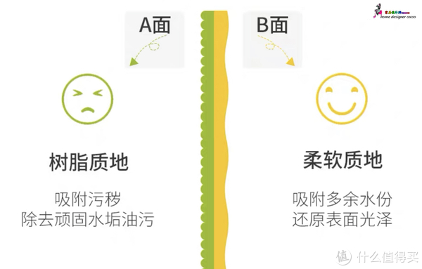 我妈说我净瞎买些“怪玩意”，0.15万的工资都影响不了我的格局了休闲区蓝鸢梦想 - Www.slyday.coM