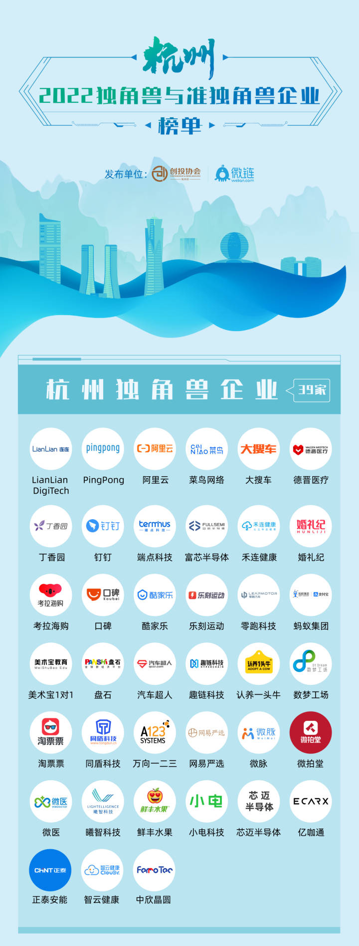 2022杭州独角兽企业榜单发布 最大赢家来自这两个领域__财经头条