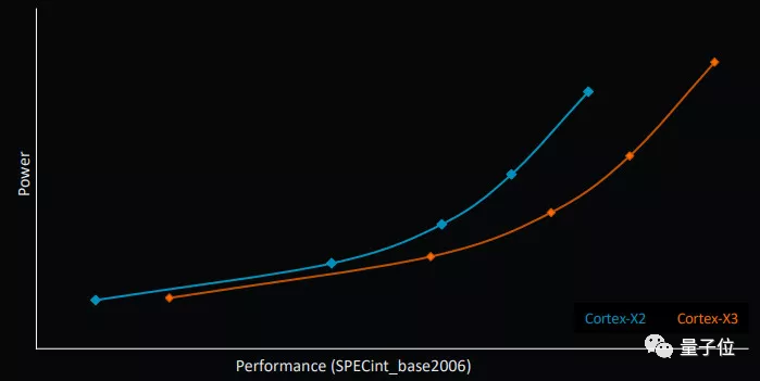 Arm新CPU性能提升22%，最高可组合12核，GPU首配硬件光追，网友：跟苹果的差距越来越大了