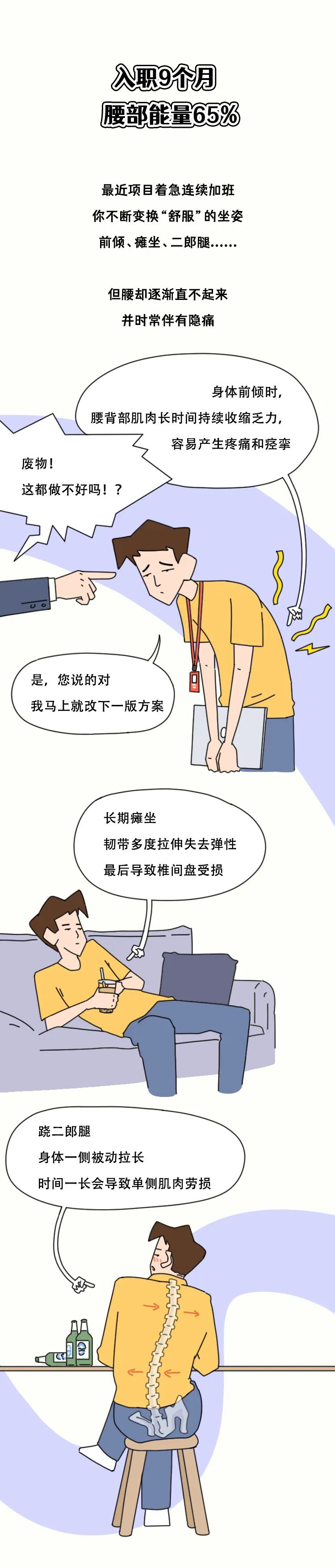 当代年轻人伤腰行为图鉴：为何年纪轻轻，腰就不行了？休闲区蓝鸢梦想 - Www.slyday.coM