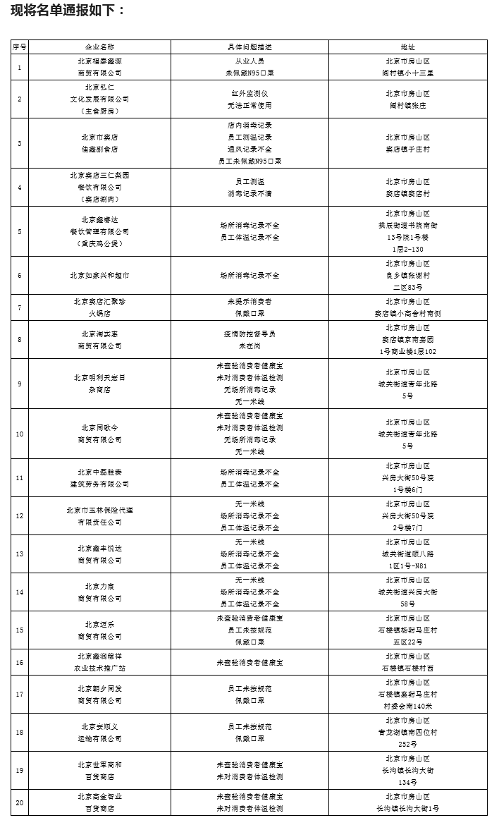 防疫不力！肯德基、麦当劳、呷哺呷哺等百余家经营主体被点名休闲区蓝鸢梦想 - Www.slyday.coM