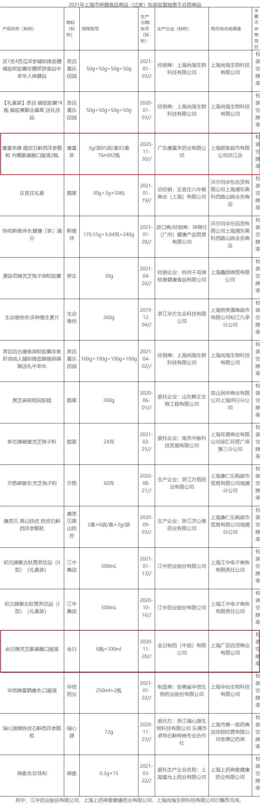 图源:上海市市场监管局网站