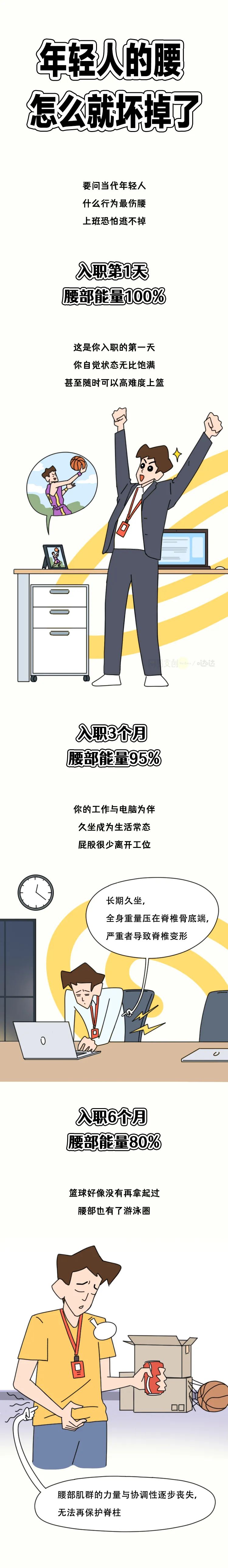 当代年轻人伤腰行为图鉴：为何年纪轻轻，腰就不行了？休闲区蓝鸢梦想 - Www.slyday.coM