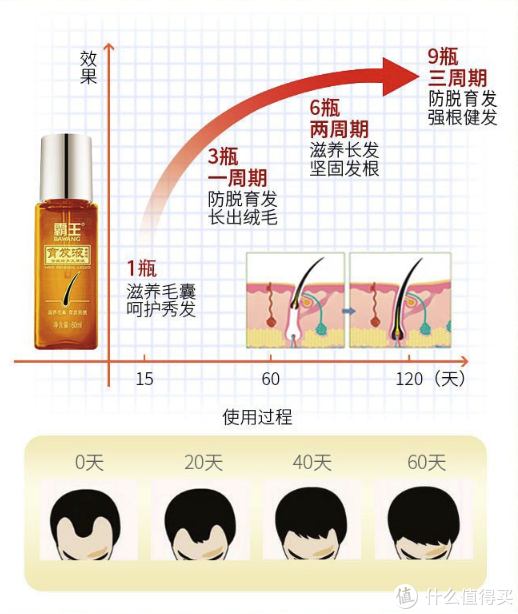 00后已经有脱发危机了吗 ️  “网红”生发液真的不是智商税吗？休闲区蓝鸢梦想 - Www.slyday.coM