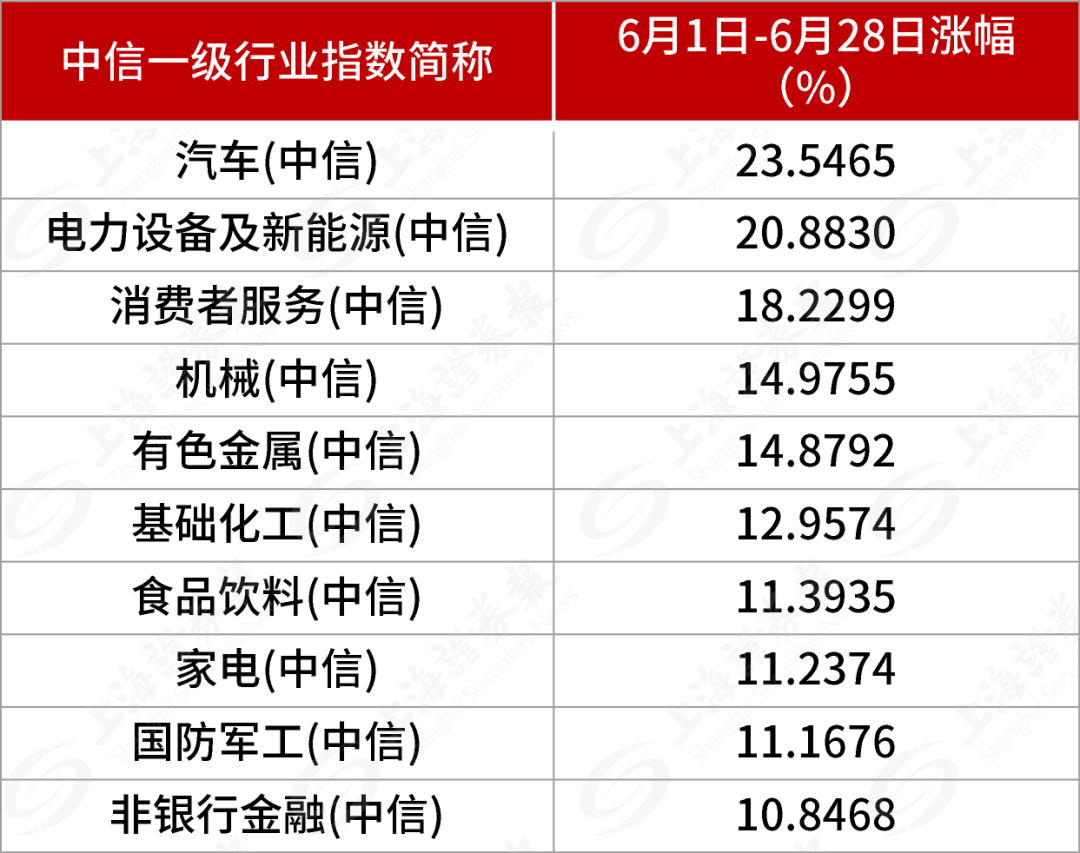 “我来做接盘侠！”屡创“第一”后，新能源会熄火吗？崔宸龙、邢军亮等基金经理纷纷发声……休闲区蓝鸢梦想 - Www.slyday.coM