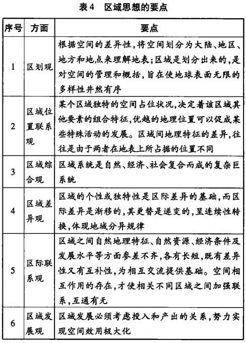 中学地理五种常用思想 掌握它对地理学习作用很大 重新发现地理学 改变世界的十大地理思想 地理学的十四大原理 地理学 地理 中学 新浪新闻 中学地理五种常用思想 掌握它对地理学习作用很大 重新发现地理学 改变世界的十大地理思想 地理学的十四大原理 地理学 地理 中学 新浪新闻