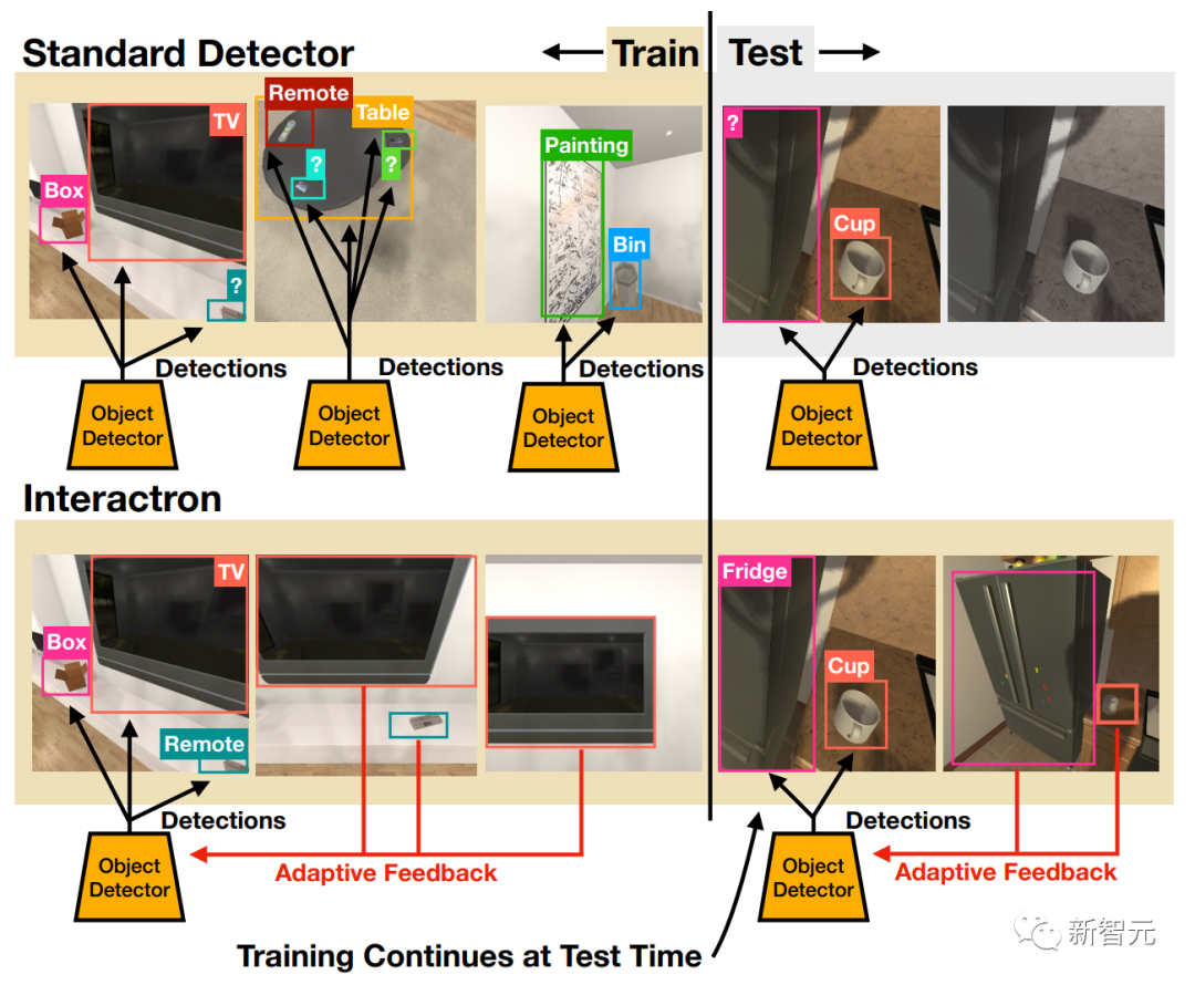 在虚拟世界里探索，李飞飞的「具身AI」离大脑更接近了休闲区蓝鸢梦想 - Www.slyday.coM
