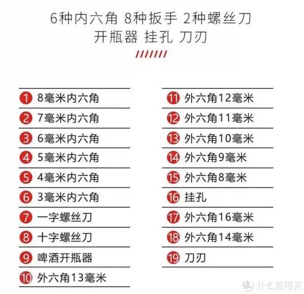 我妈说我净瞎买些“怪玩意”，0.15万的工资都影响不了我的格局了休闲区蓝鸢梦想 - Www.slyday.coM