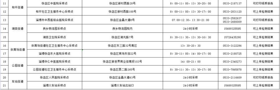 暂停每周一次的常态化区域核酸检测！张店发布重要通告休闲区蓝鸢梦想 - Www.slyday.coM