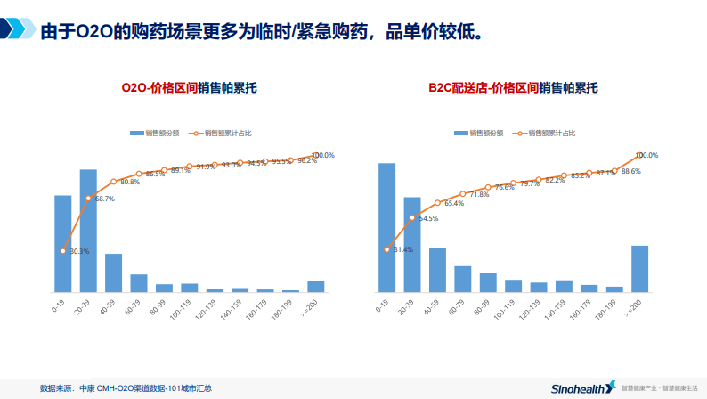 干货 | 医药O2O最新市场报告|o2o|医药o2o|美团_新浪新闻