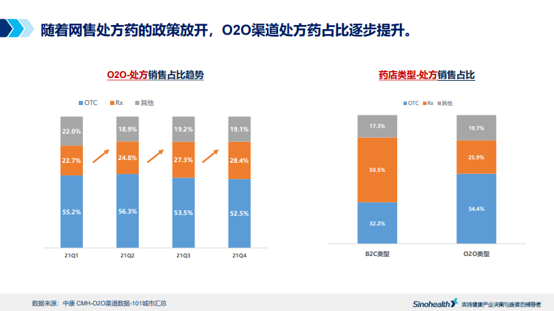 干货 | 医药O2O最新市场报告|o2o|医药o2o|美团_新浪新闻