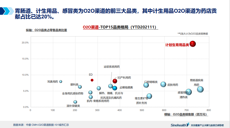干货 | 医药O2O最新市场报告|o2o|医药o2o|美团_新浪新闻