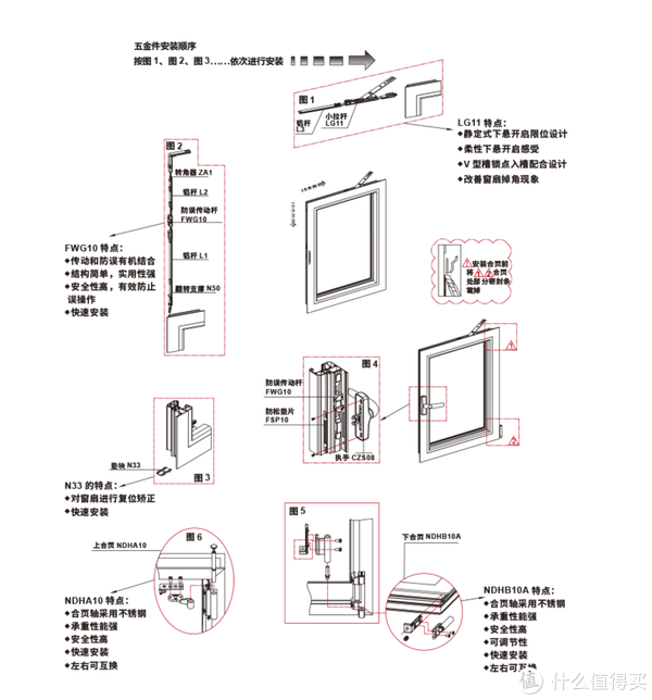 拒绝爆头&背刺——把开发商预装的内开窗改为内开内倒窗休闲区蓝鸢梦想 - Www.slyday.coM