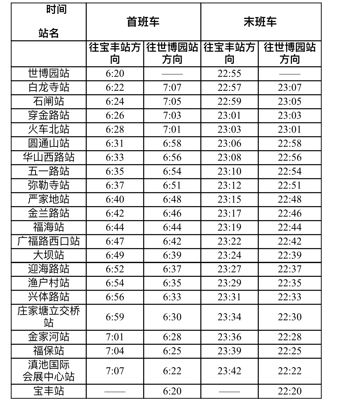 昆明地铁5号线正式开通初期运营 22座车站全部开放49分钟跑完全程休闲区蓝鸢梦想 - Www.slyday.coM
