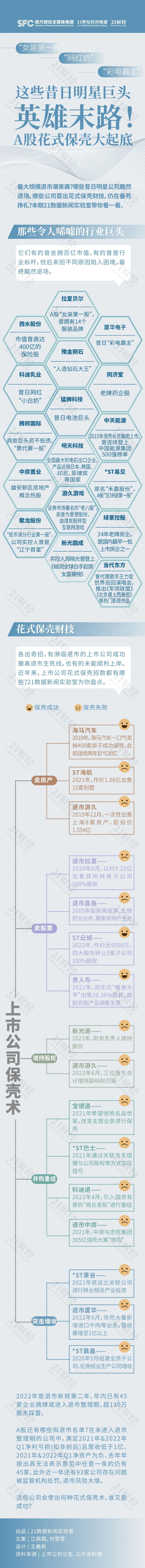 来源：上市公司公告、21数据新闻实验室、大众证券报、wind