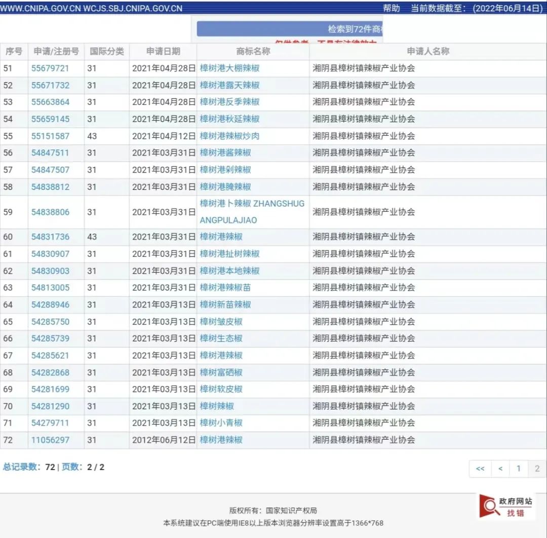 380元/斤，“辣椒中的爱马仕”也有烦恼休闲区蓝鸢梦想 - Www.slyday.coM