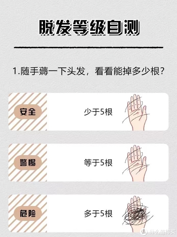 00后已经有脱发危机了吗 ️  “网红”生发液真的不是智商税吗？休闲区蓝鸢梦想 - Www.slyday.coM