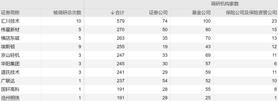 “我来做接盘侠！”屡创“第一”后，新能源会熄火吗？崔宸龙、邢军亮等基金经理纷纷发声……休闲区蓝鸢梦想 - Www.slyday.coM