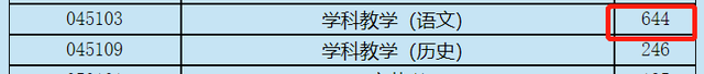 快逃，这3所“死亡双非”院校曝光，报考热度创新高休闲区蓝鸢梦想 - Www.slyday.coM
