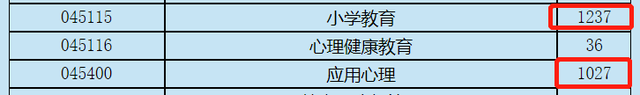 快逃，这3所“死亡双非”院校曝光，报考热度创新高休闲区蓝鸢梦想 - Www.slyday.coM