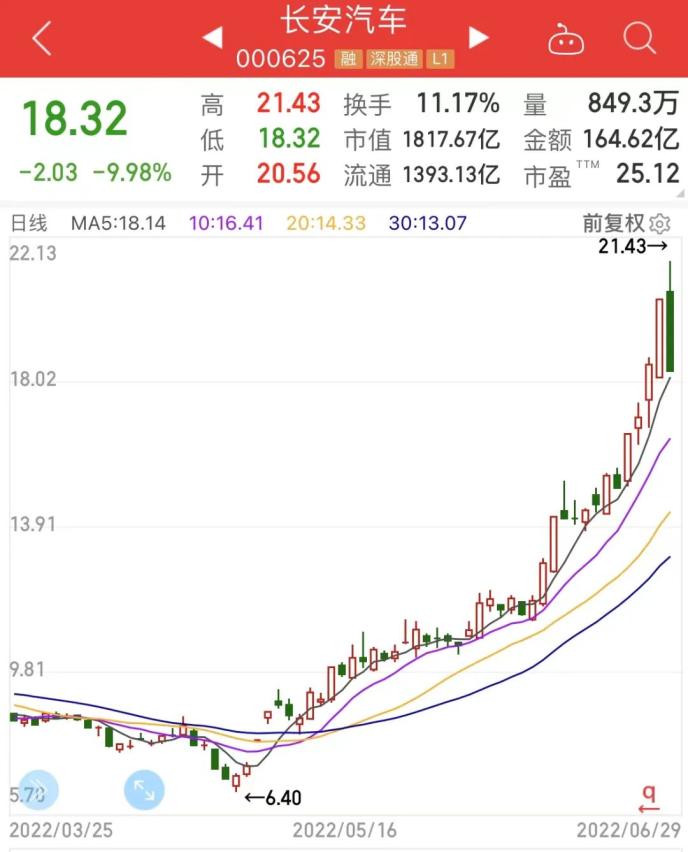 摘星！工信部取消行程卡“星号”，旅游酒店搜索量暴增，概念龙头4天3板！超跌科技股出炉休闲区蓝鸢梦想 - Www.slyday.coM