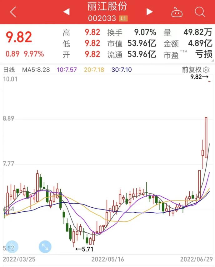 摘星！工信部取消行程卡“星号”，旅游酒店搜索量暴增，概念龙头4天3板！超跌科技股出炉休闲区蓝鸢梦想 - Www.slyday.coM