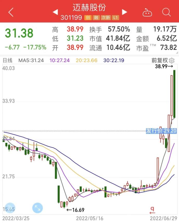 摘星！工信部取消行程卡“星号”，旅游酒店搜索量暴增，概念龙头4天3板！超跌科技股出炉休闲区蓝鸢梦想 - Www.slyday.coM