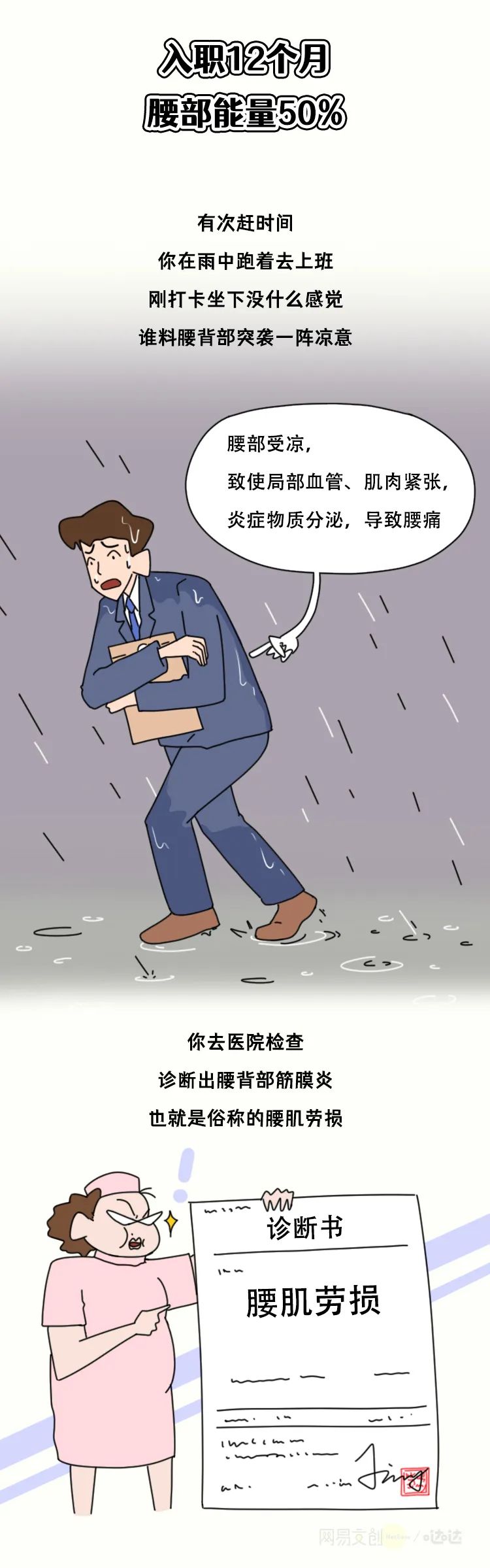 当代年轻人伤腰行为图鉴：为何年纪轻轻，腰就不行了？休闲区蓝鸢梦想 - Www.slyday.coM