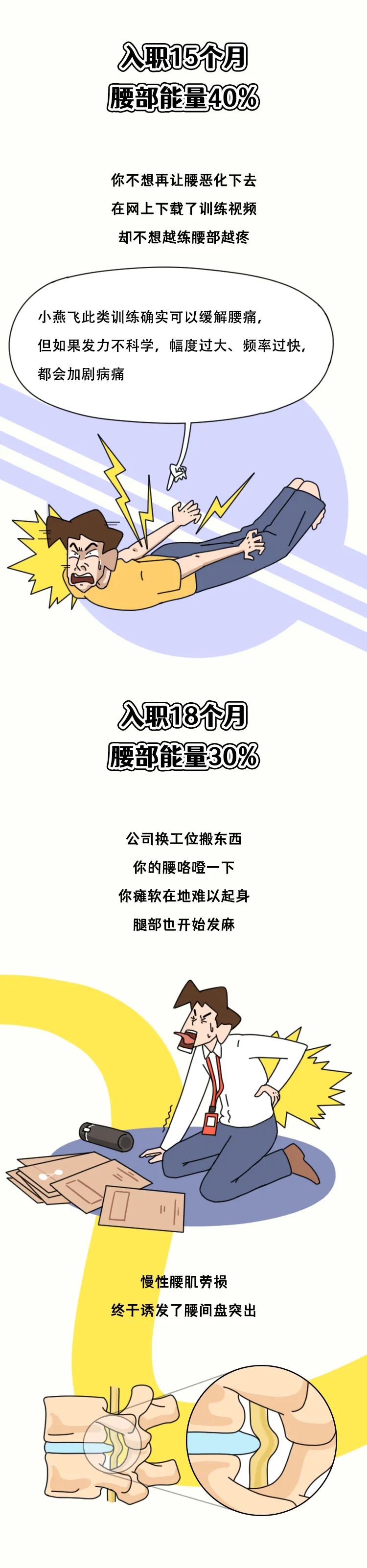 当代年轻人伤腰行为图鉴：为何年纪轻轻，腰就不行了？休闲区蓝鸢梦想 - Www.slyday.coM
