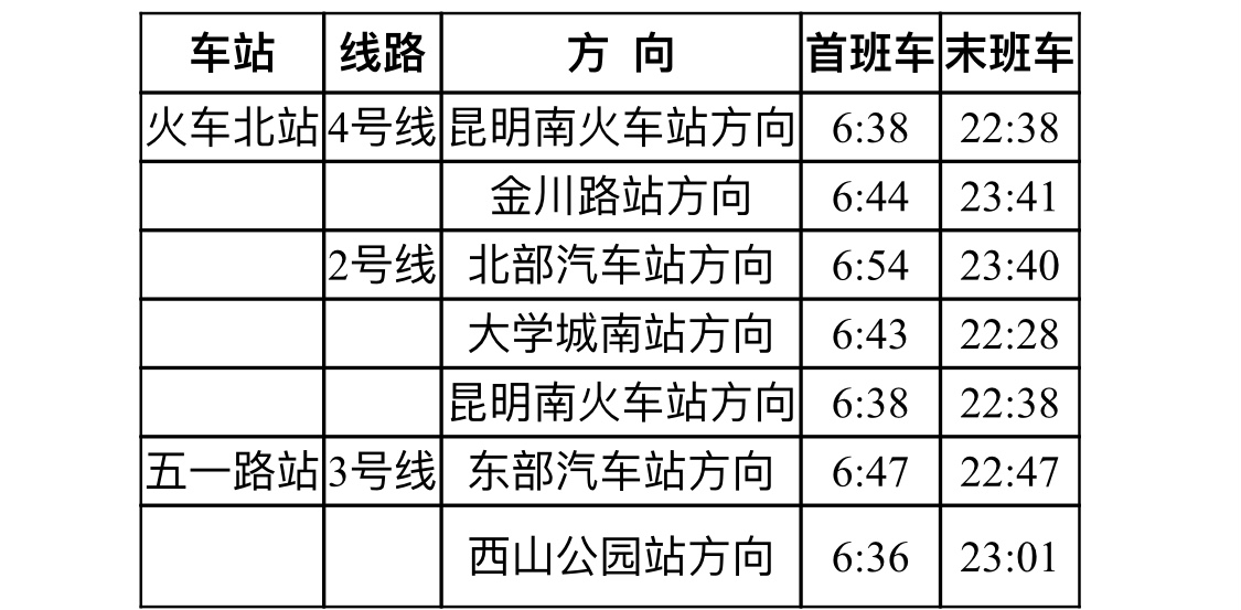 昆明地铁5号线正式开通初期运营 22座车站全部开放49分钟跑完全程休闲区蓝鸢梦想 - Www.slyday.coM