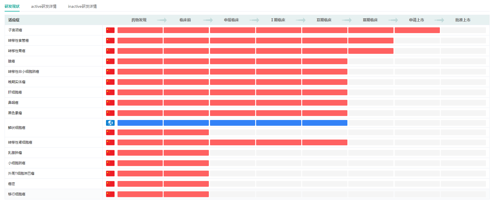 首个国产双抗！康方生物「卡度尼利单抗」获批上市，治疗宫颈癌休闲区蓝鸢梦想 - Www.slyday.coM