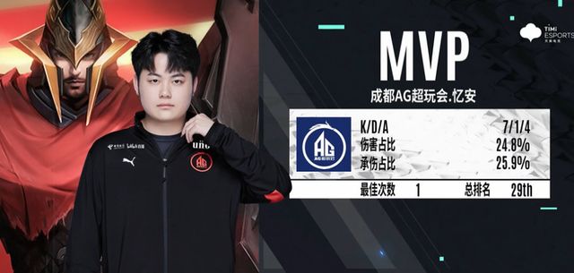 AG3比1横扫RW侠!未央是头号功臣,当初的一诺回来了休闲区蓝鸢梦想 - Www.slyday.coM AG3比1横扫RW侠!未央是头号功臣,当初的一诺回来了休闲区蓝鸢梦想 - Www.slyday.coM