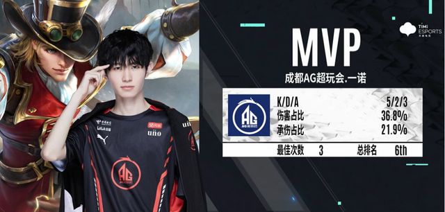 AG3比1横扫RW侠!未央是头号功臣,当初的一诺回来了休闲区蓝鸢梦想 - Www.slyday.coM AG3比1横扫RW侠!未央是头号功臣,当初的一诺回来了休闲区蓝鸢梦想 - Www.slyday.coM