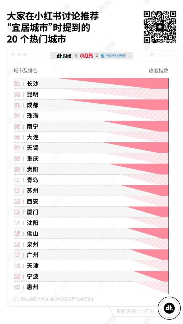 长沙，第1名！年轻人为什么这么爱长沙？休闲区蓝鸢梦想 - Www.slyday.coM