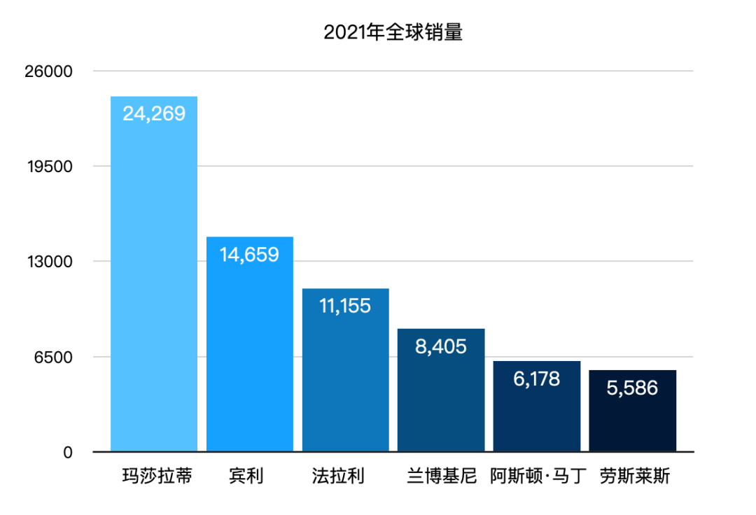 欧洲2035禁售燃油车，却给豪华品牌留了个后门