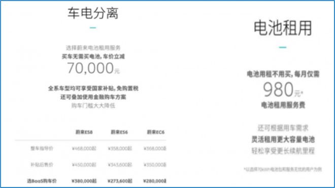 蔚来的“安然”时刻：卖关联方3.6万块电池，提前7年确认26亿收入休闲区蓝鸢梦想 - Www.slyday.coM