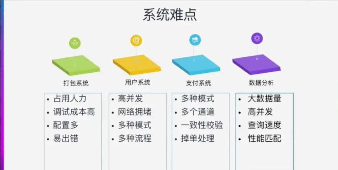 金科技术总监夏祥龙：​游戏发行系统的技术架构体系休闲区蓝鸢梦想 - Www.slyday.coM