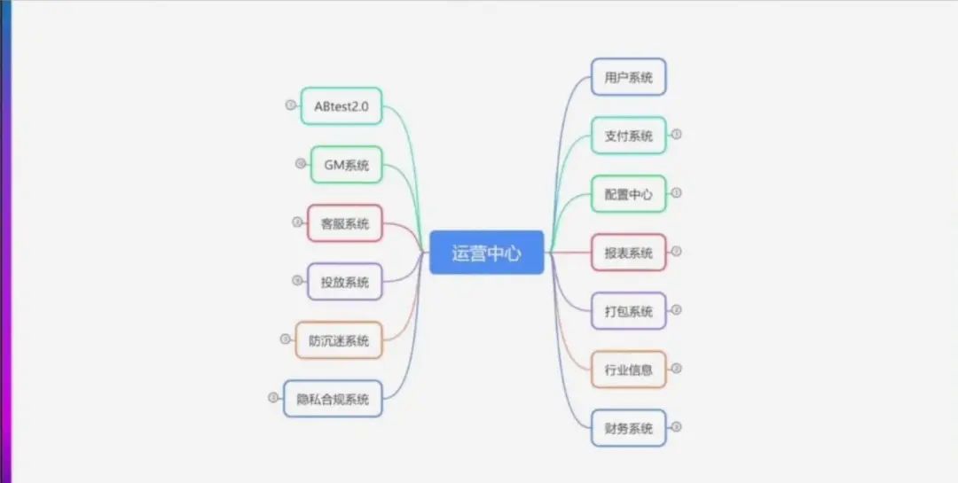 金科技术总监夏祥龙：​游戏发行系统的技术架构体系休闲区蓝鸢梦想 - Www.slyday.coM