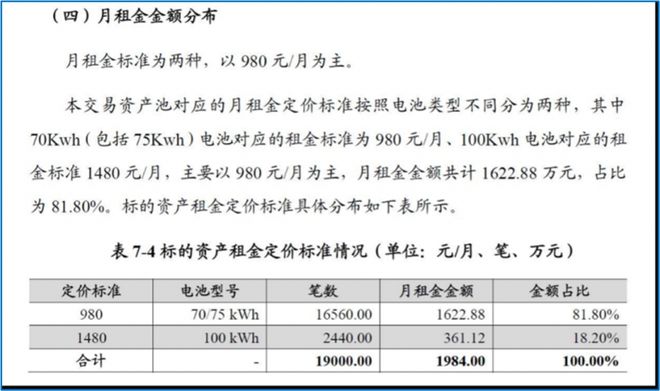 蔚来的“安然”时刻：卖关联方3.6万块电池，提前7年确认26亿收入休闲区蓝鸢梦想 - Www.slyday.coM