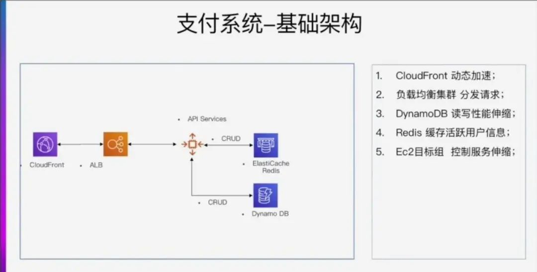 金科技术总监夏祥龙：​游戏发行系统的技术架构体系休闲区蓝鸢梦想 - Www.slyday.coM