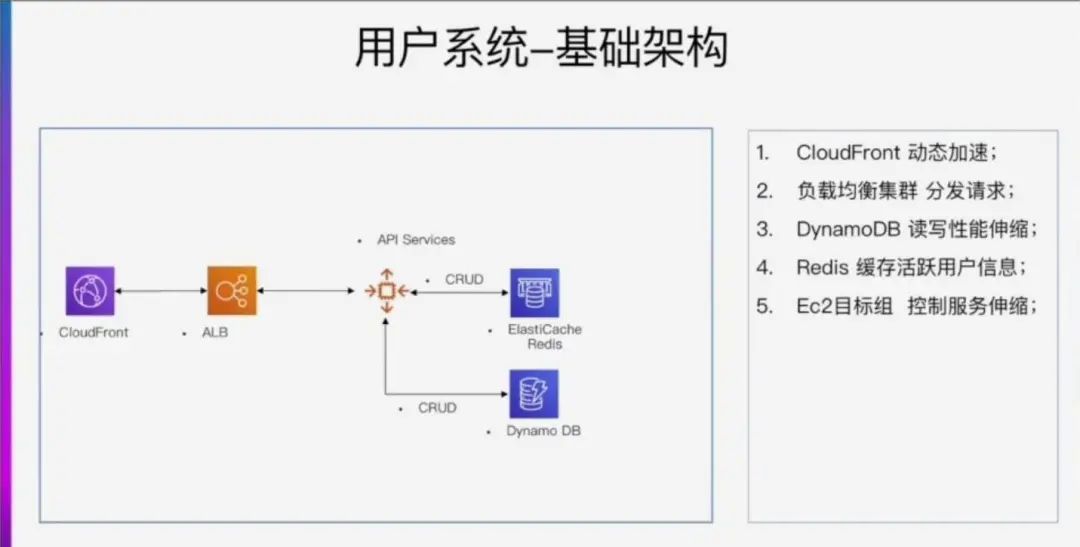 金科技术总监夏祥龙：​游戏发行系统的技术架构体系休闲区蓝鸢梦想 - Www.slyday.coM
