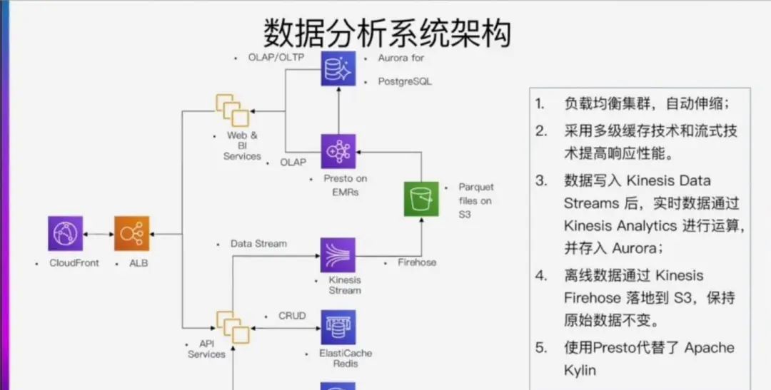 金科技术总监夏祥龙：​游戏发行系统的技术架构体系休闲区蓝鸢梦想 - Www.slyday.coM
