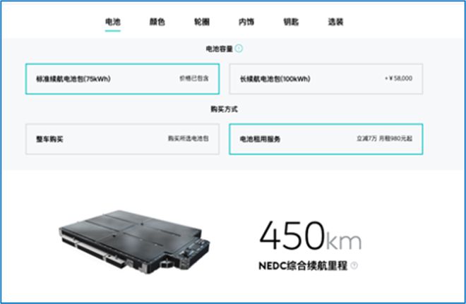 蔚来的“安然”时刻：卖关联方3.6万块电池，提前7年确认26亿收入休闲区蓝鸢梦想 - Www.slyday.coM